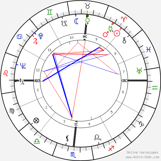 Riley Goodwin birth chart, Riley Goodwin astro natal horoscope, astrology