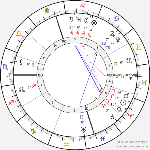 Roger Pigaut birth chart, biography, wikipedia 2023, 2024