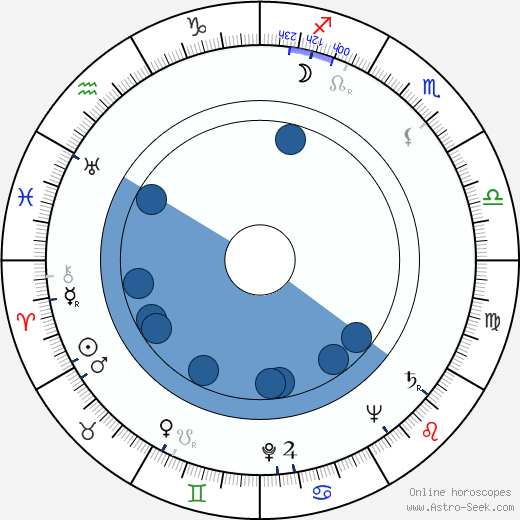 Stanley Yolles Oroscopo, astrologia, Segno, zodiac, Data di nascita, instagram