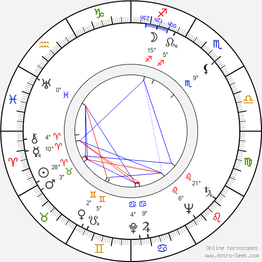 Stanley Yolles birth chart, biography, wikipedia 2023, 2024