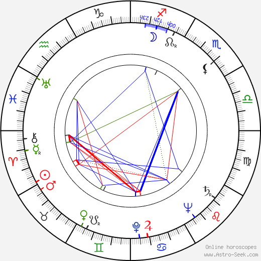 Stanley Yolles birth chart, Stanley Yolles astro natal horoscope, astrology