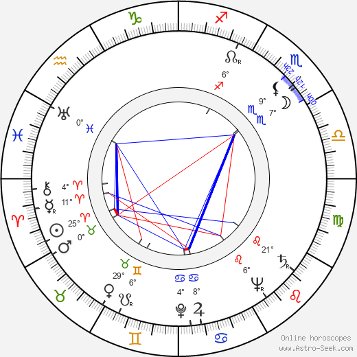 Veikko Itkonen birth chart, biography, wikipedia 2023, 2024