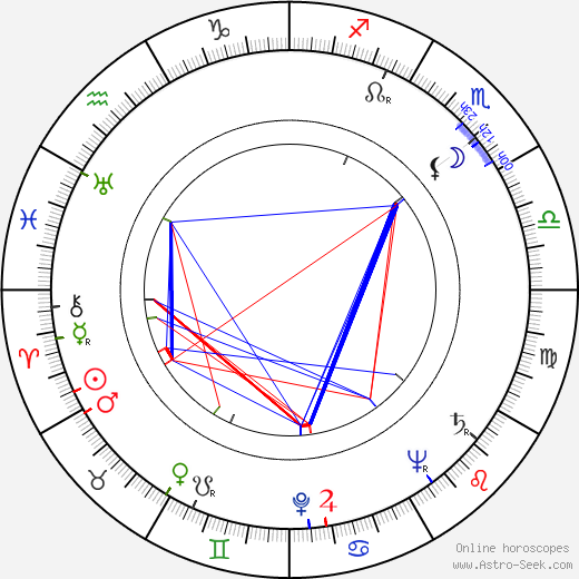 Veikko Itkonen birth chart, Veikko Itkonen astro natal horoscope, astrology