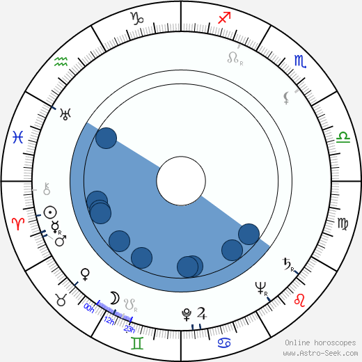 Veselin Chančev horoscope, astrology, sign, zodiac, date of birth, instagram