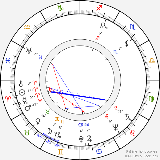 Veselin Chančev birth chart, biography, wikipedia 2023, 2024