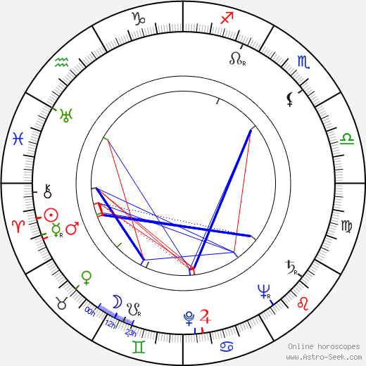 Veselin Chančev birth chart, Veselin Chančev astro natal horoscope, astrology