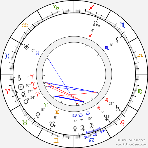 William T. Hurtz birth chart, biography, wikipedia 2023, 2024