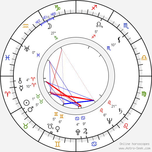 Yoshitarô Nomura birth chart, biography, wikipedia 2022, 2023
