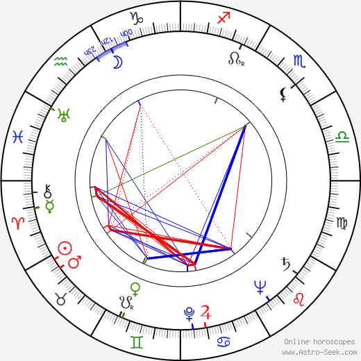 Yoshitarô Nomura birth chart, Yoshitarô Nomura astro natal horoscope, astrology