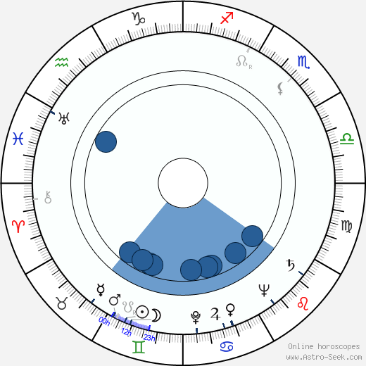 Allen Joseph wikipedia, biography, birth chart, instagram Allen Joseph wikipedia, horoscope, astrology, instagram