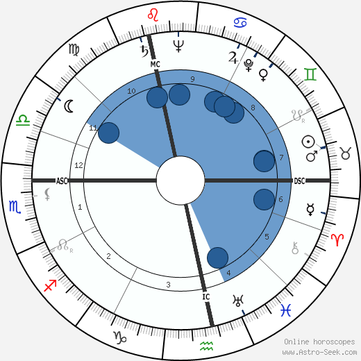 André Diligent wikipedia, biography, birth chart, instagram André Diligent wikipedia, horoscope, astrology, instagram