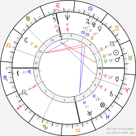 André Diligent birth chart, biography, wikipedia 2023, 2024