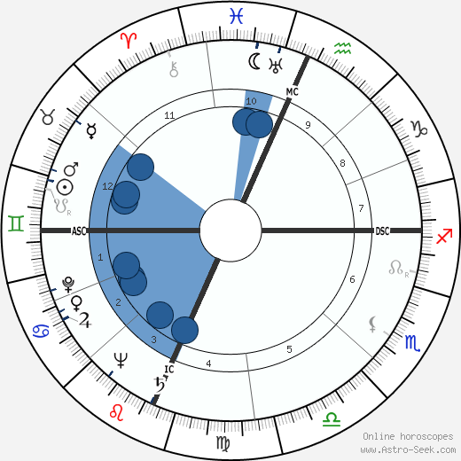 Betty Garrett horoscope, astrology, sign, zodiac, date of birth, instagram