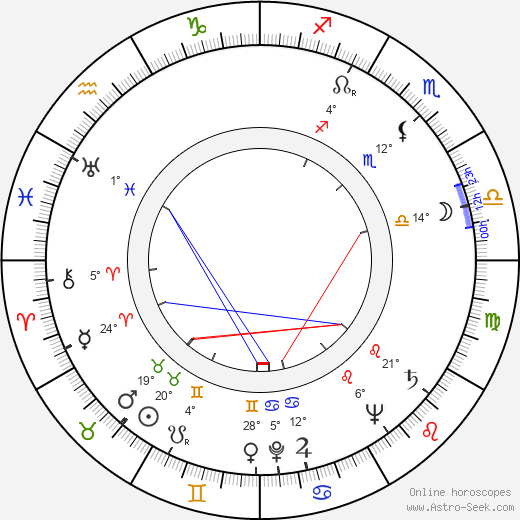 Chris K. Ishii birth chart, biography, wikipedia 2022, 2023