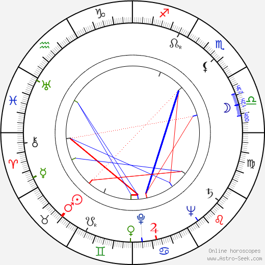 Chris K. Ishii birth chart, Chris K. Ishii astro natal horoscope, astrology