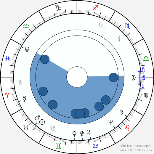 Chuck Roberson Oroscopo, astrologia, Segno, zodiac, Data di nascita, instagram