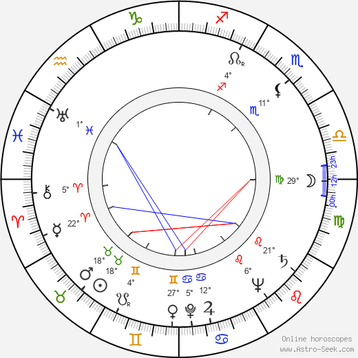 Chuck Roberson birth chart, biography, wikipedia 2023, 2024