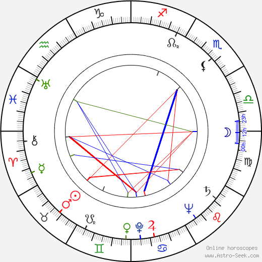 Chuck Roberson birth chart, Chuck Roberson astro natal horoscope, astrology