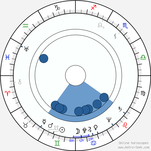 Ctibor Kováč horoscope, astrology, sign, zodiac, date of birth, instagram