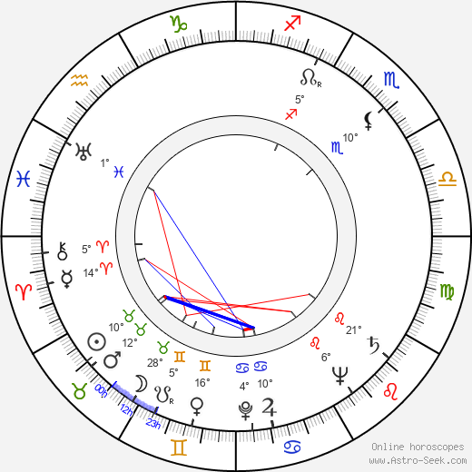 Dan O'Herlihy birth chart, biography, wikipedia 2023, 2024