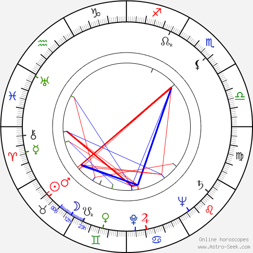 Dan O'Herlihy birth chart, Dan O'Herlihy astro natal horoscope, astrology