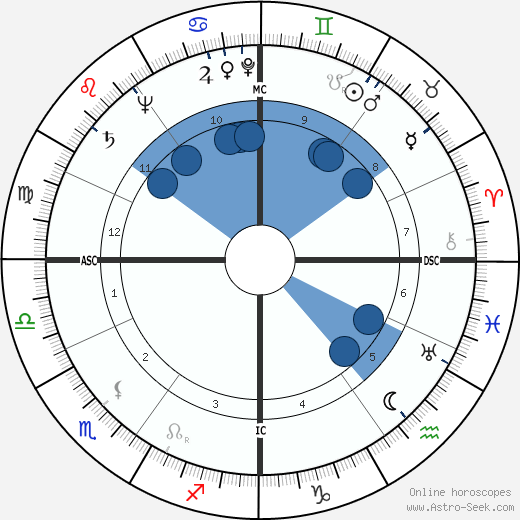 Elina Labourdette horoscope, astrology, sign, zodiac, date of birth, instagram