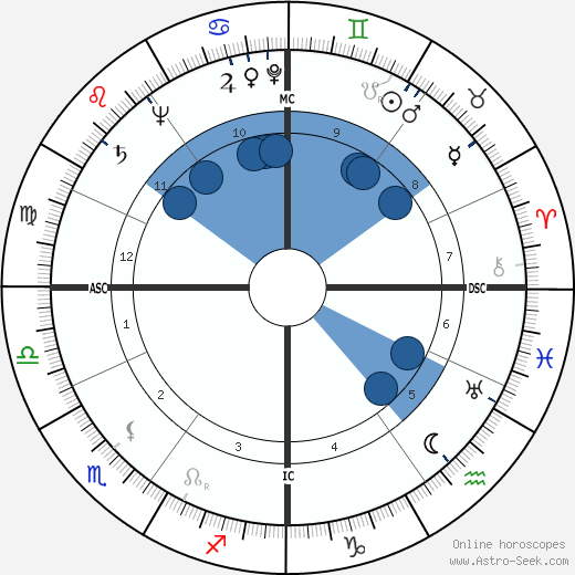 Elina Labourdette wikipedia, biography, birth chart, instagram Elina Labourdette wikipedia, horoscope, astrology, instagram