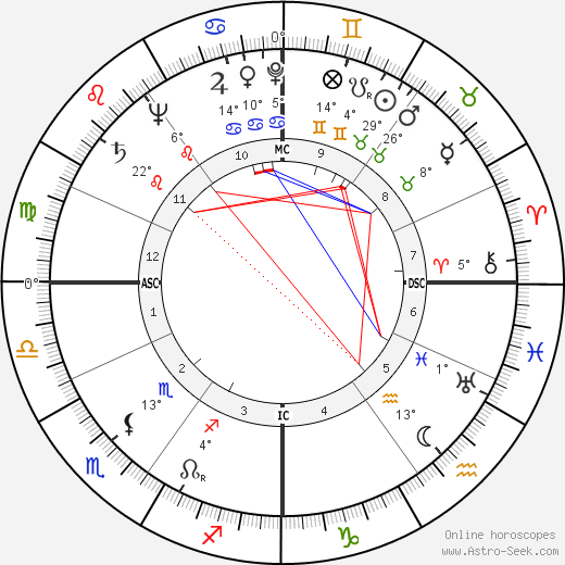 Elina Labourdette birth chart, biography, wikipedia 2022, 2023