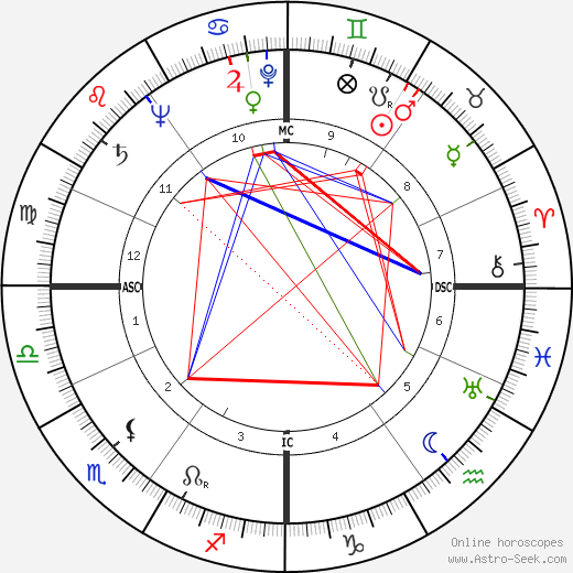Elina Labourdette birth chart, Elina Labourdette astro natal horoscope, astrology
