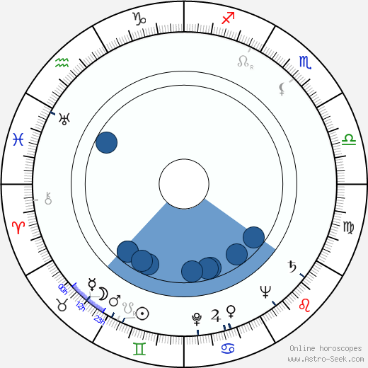 Elvi Saarnio wikipedia, horoscope, astrology, instagram
