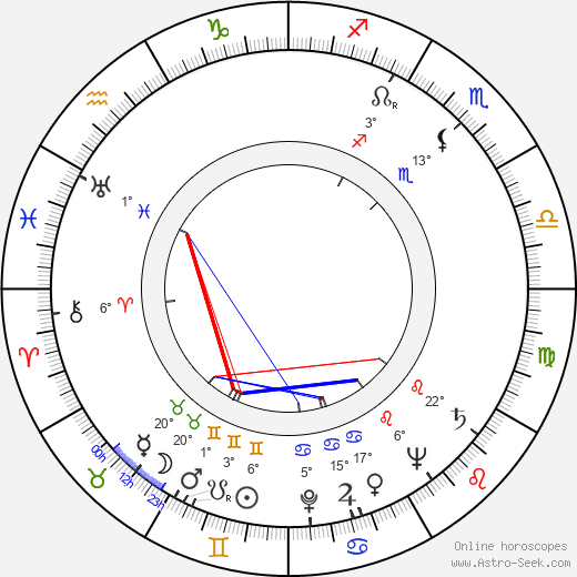 Elvi Saarnio birth chart, biography, wikipedia 2022, 2023