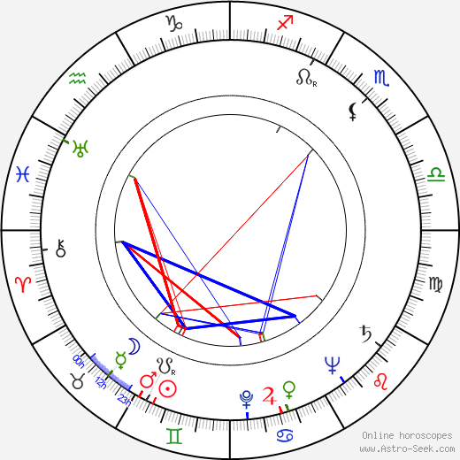 Elvi Saarnio birth chart, Elvi Saarnio astro natal horoscope, astrology