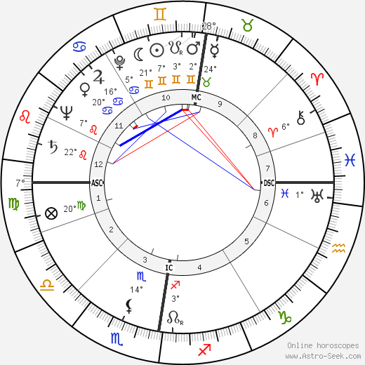 Eric Lomax birth chart, biography, wikipedia 2023, 2024