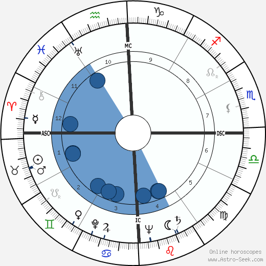Eva Perón wikipedia, biography, birth chart, instagram Eva Perón wikipedia, horoscope, astrology, instagram