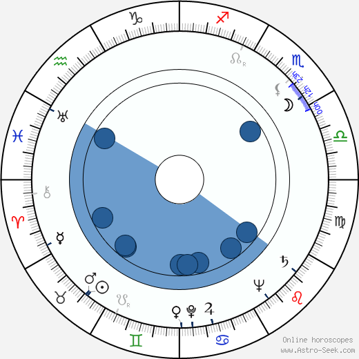 Heikki Hannula wikipedia, biography, birth chart, instagram Heikki Hannula wikipedia, horoscope, astrology, instagram