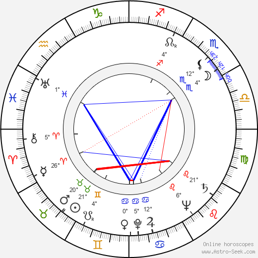 Heikki Hannula birth chart, biography, wikipedia 2022, 2023
