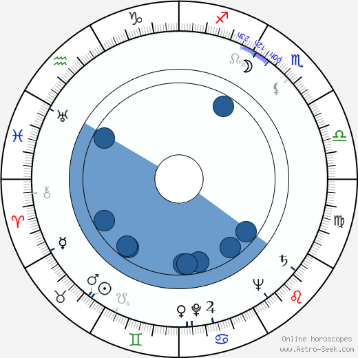 Jarmila Beránková wikipedia, biography, birth chart, instagram Jarmila Beránková wikipedia, horoscope, astrology, instagram