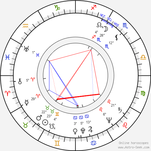 Jarmila Beránková birth chart, biography, wikipedia 2023, 2024