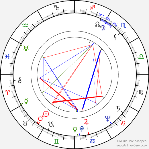 Jarmila Beránková birth chart, Jarmila Beránková astro natal horoscope, astrology