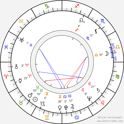 Jarmila Pechová birth chart, biography, wikipedia 2024, 2025