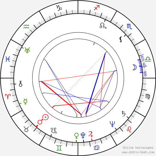 Jarmila Pechová birth chart, Jarmila Pechová astro natal horoscope, astrology