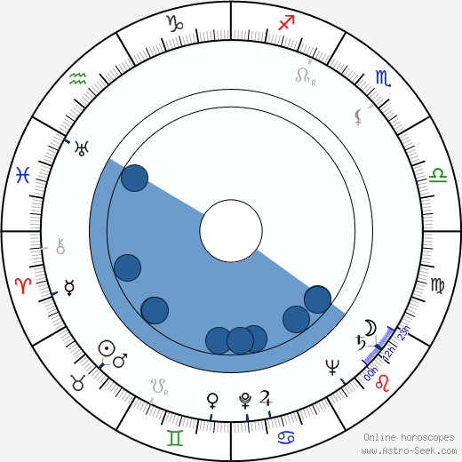 Jean Cornec wikipedia, biography, birth chart, instagram Jean Cornec wikipedia, horoscope, astrology, instagram