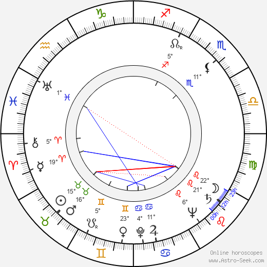 Jean Cornec birth chart, biography, wikipedia 2023, 2024