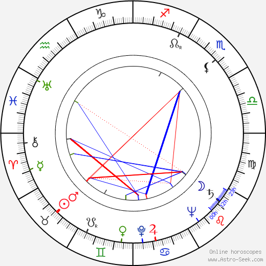 Jean Cornec birth chart, Jean Cornec astro natal horoscope, astrology