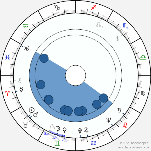 Jiří Mikota horoscope, astrology, sign, zodiac, date of birth, instagram