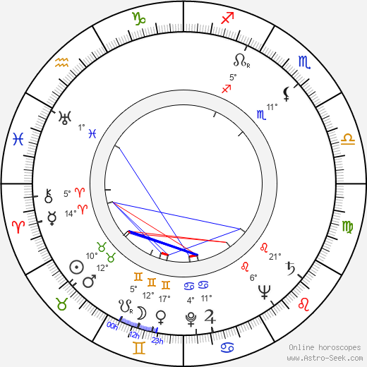 Jiří Mikota birth chart, biography, wikipedia 2023, 2024