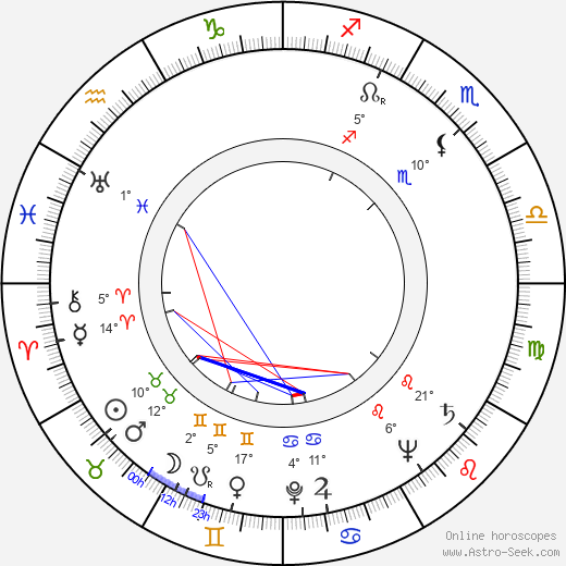 John Meredyth Lucas birth chart, biography, wikipedia 2023, 2024