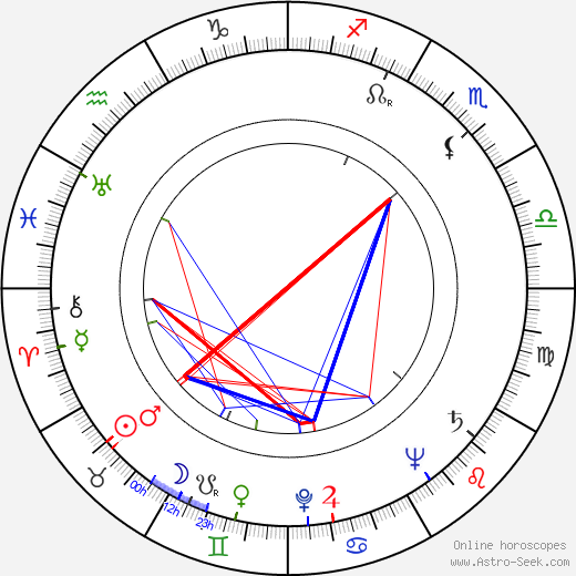 John Meredyth Lucas birth chart, John Meredyth Lucas astro natal horoscope, astrology