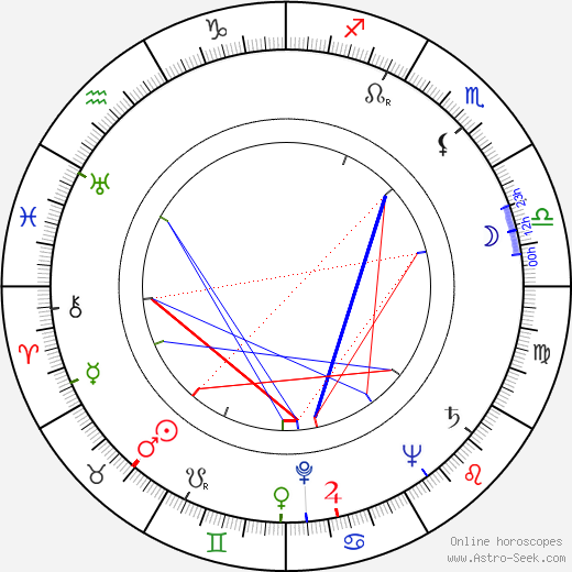 John Michael Hayes birth chart, John Michael Hayes astro natal horoscope, astrology