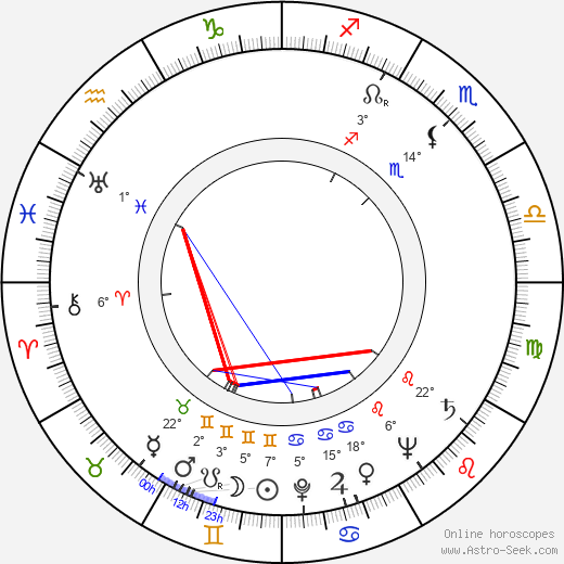 Joris Collet birth chart, biography, wikipedia 2023, 2024